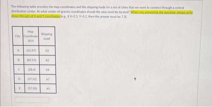 The following table provides the map coordinates