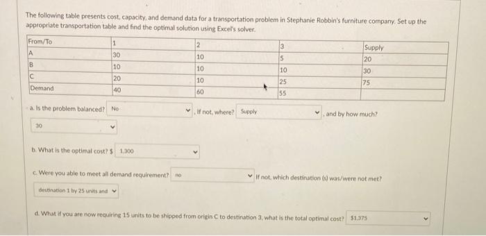 The following table presents cost, capacity, and