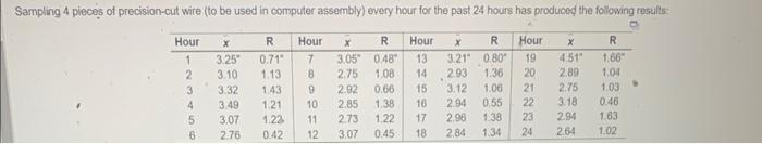 help please !! Based on the sampling done, the
