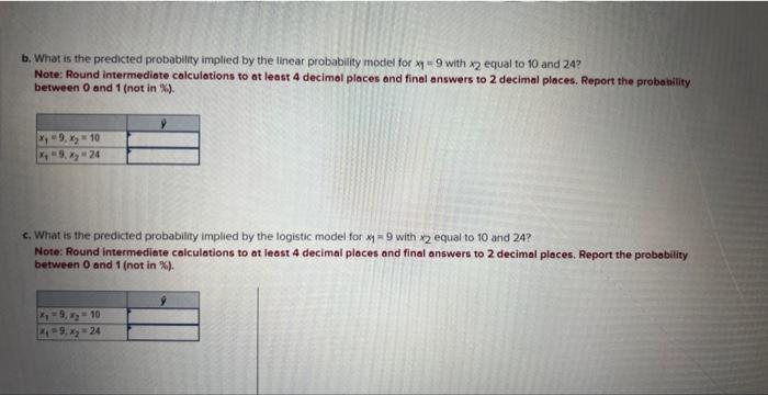 Consider a binary response variable y and two