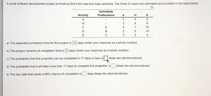 A small software development project at Krishna