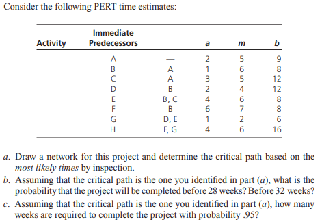 Consider the following PERT time estimates: a.