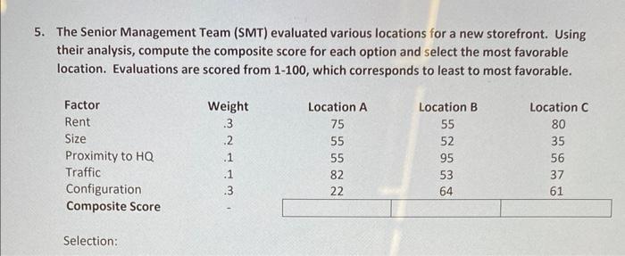 The Senior Management Team (SMT) evaluated