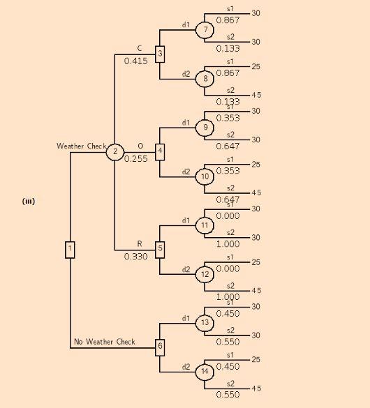 Don't understand the wrong portions. Please help!