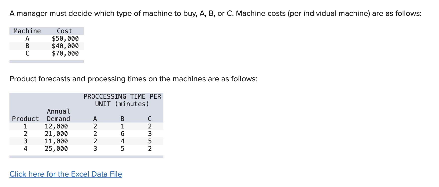 Product forecasts and processing times on the