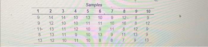 help!! b) With z=3, the control limits for the