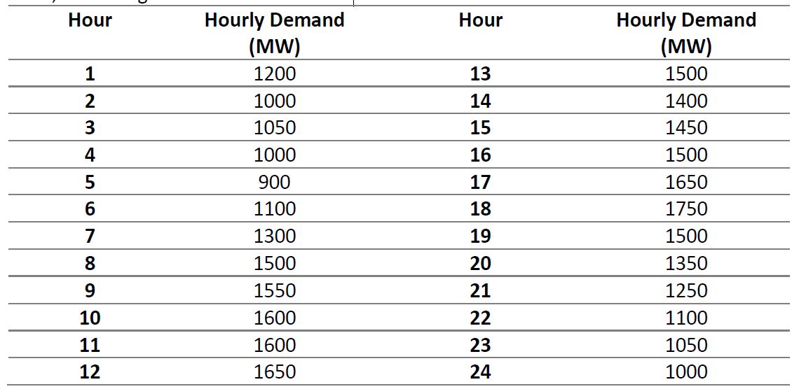 As a vertically integrated company, Georgia Power