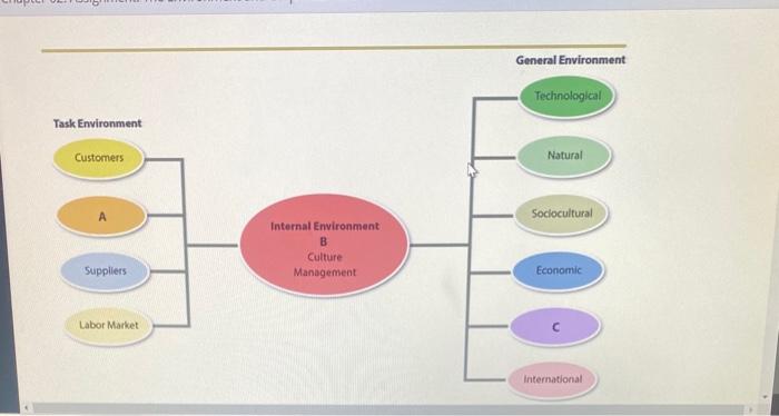 General Environment Technological Task