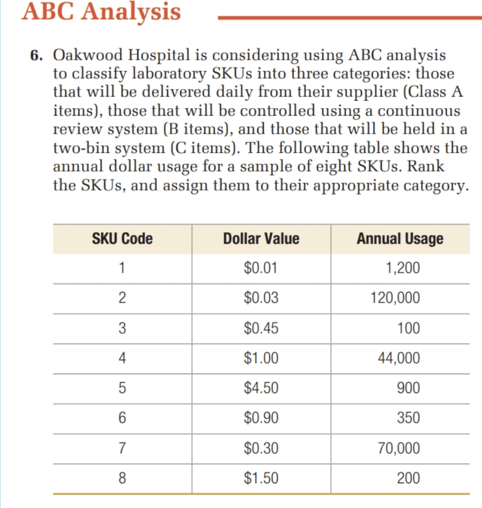 ABC Analysis 6. Oakwood Hospital is considering