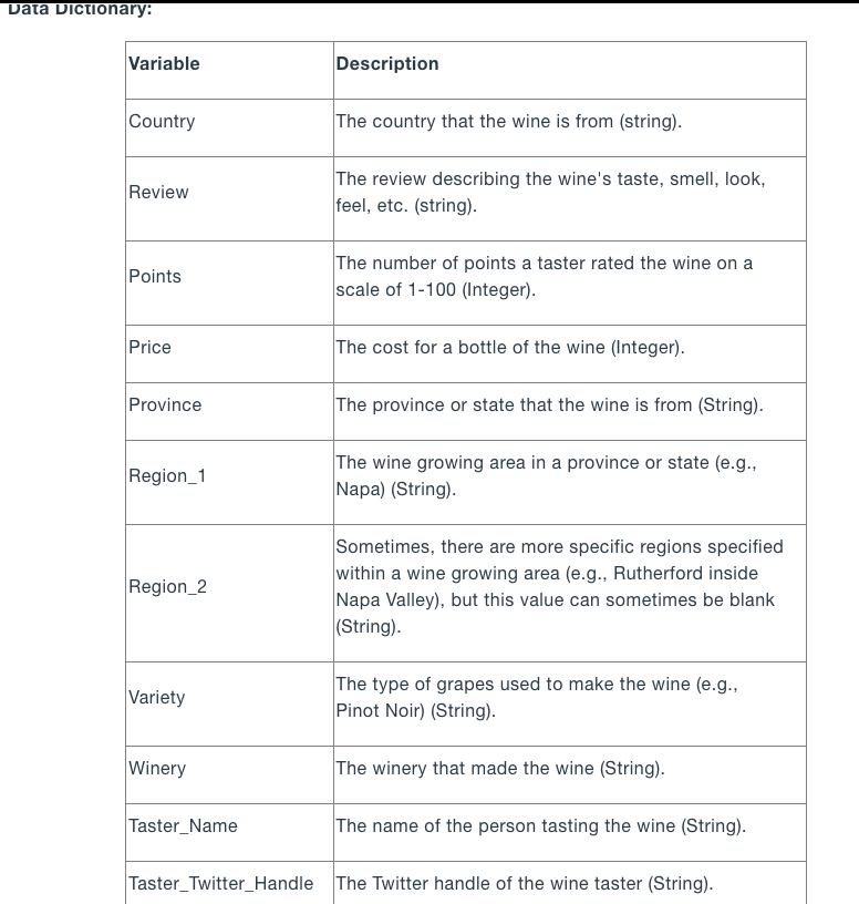 Provide 10 other queries with their output tables