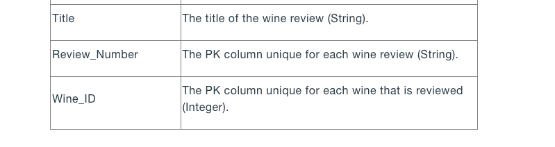 Provide 10 other queries with their output tables