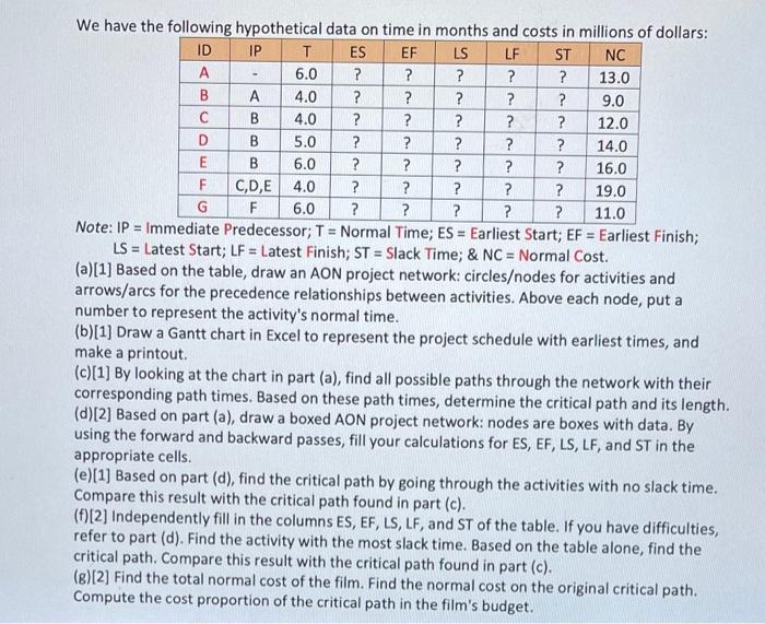 QUESTION 25 (10 points) - Critical Path Method