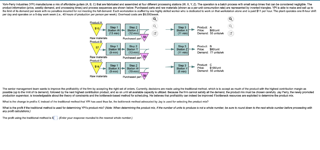 The profit using the traditional method is _ ?