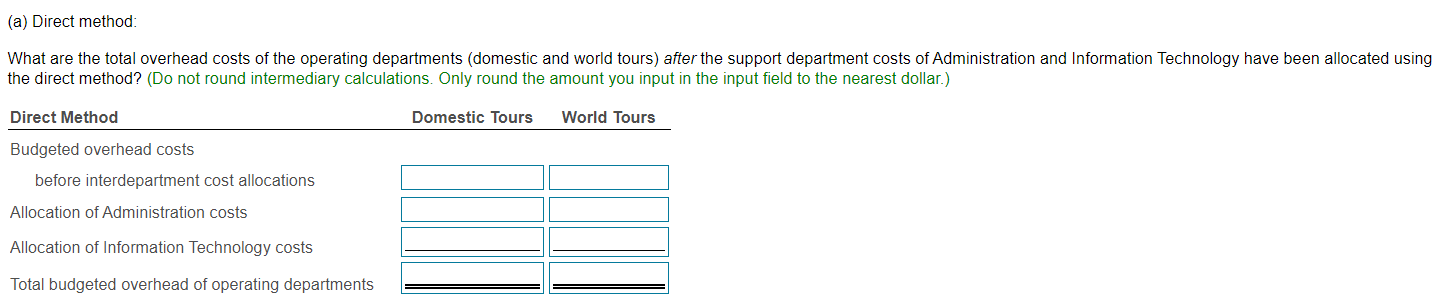 a) Direct method: Jhat are the total overhead