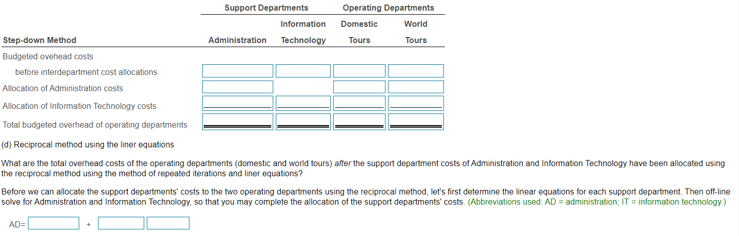 a) Direct method: Jhat are the total overhead