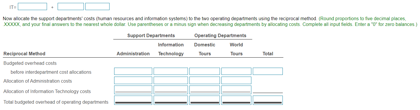 a) Direct method: Jhat are the total overhead