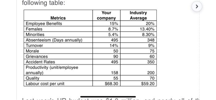 You will work in teams of 4 or 5, assuming the