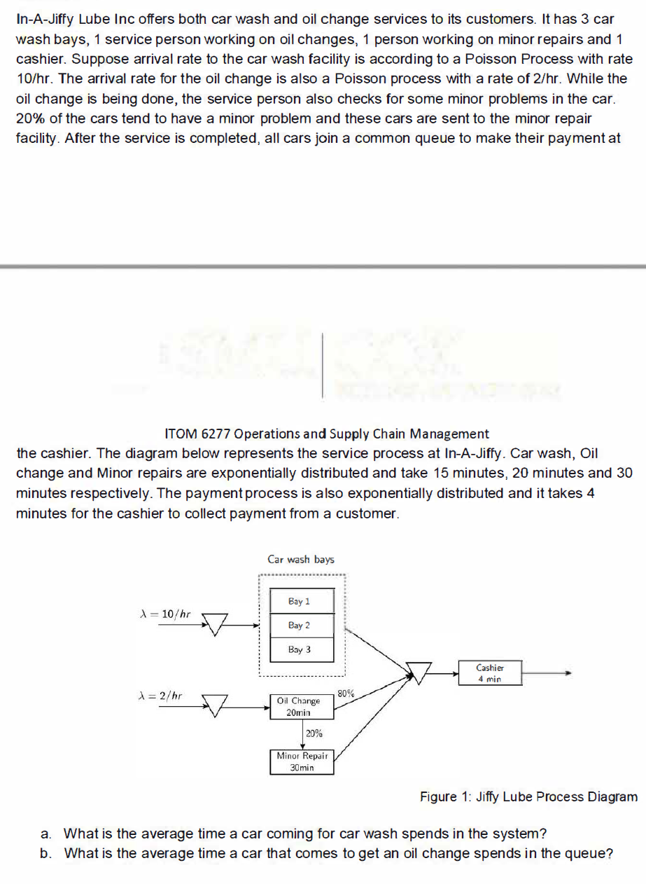In-A-Jiffy Lube Inc offers both car wash and oil