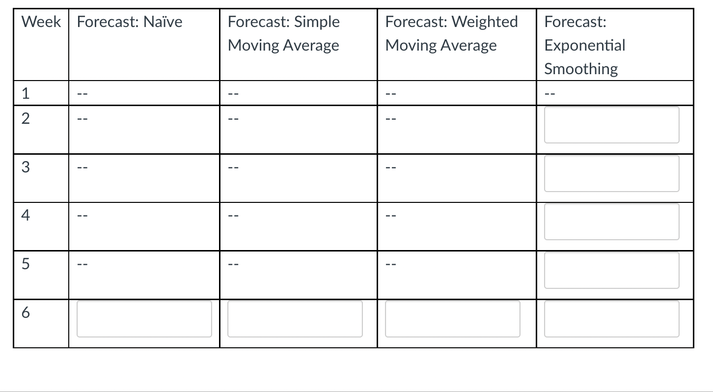 \begin{tabular}{|l|l|l|l|l|} \hline Week &
