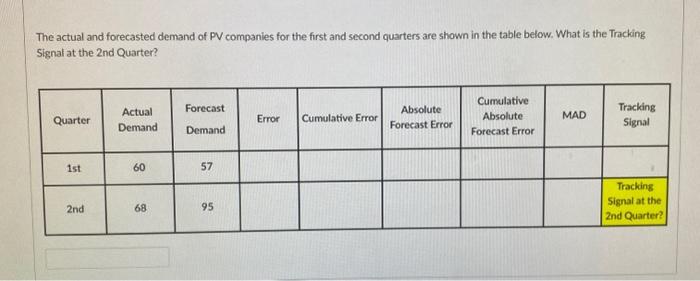 please show work and calculations The actual and