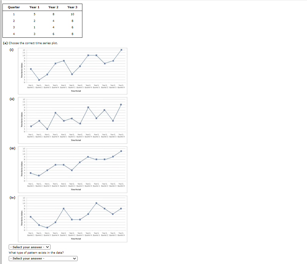(a) Choose the correct time series plot. (i) (ii)