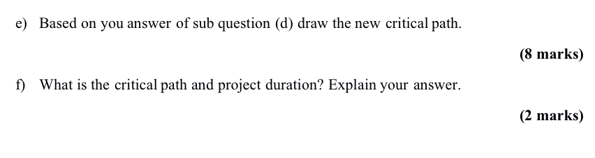 Given the table of dependencies below, answer all