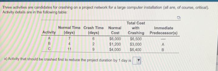 Three activities are candidates for crashing on a