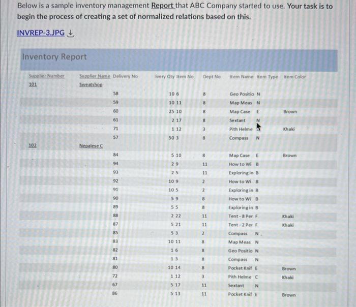 Below is a sample inventory management Report