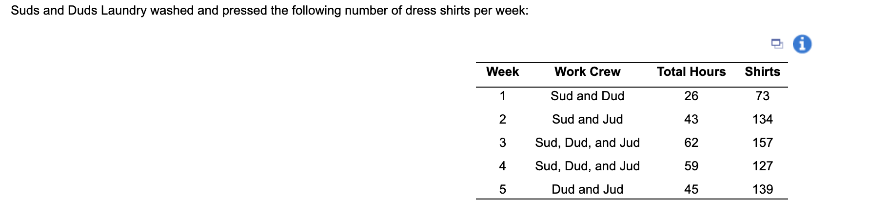 Suds and Duds Laundry washed and pressed the