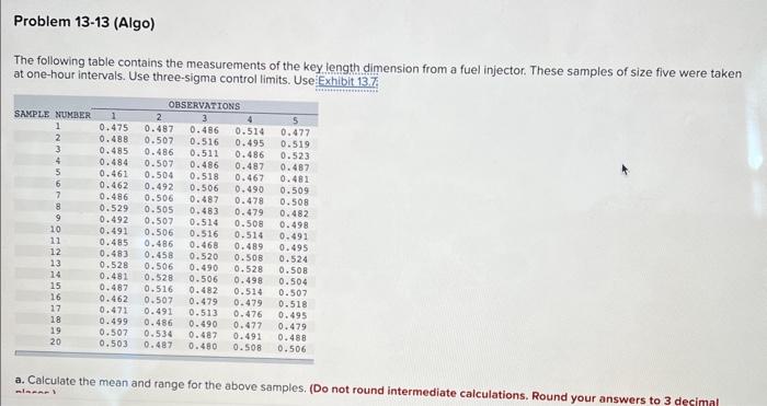 for X-and R-Charts Factors for R-Chart Lower