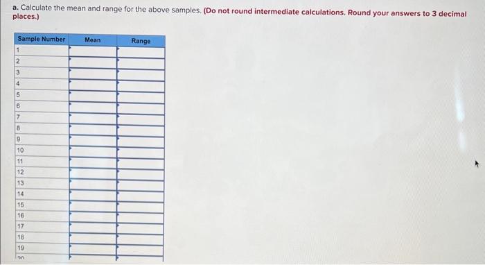 for X-and R-Charts Factors for R-Chart Lower