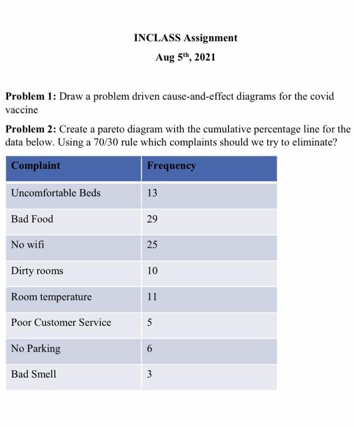 fast please INCLASS Assignment Aug 5th, 2021