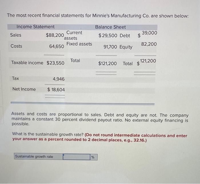 The most recent financial statements for Minnie's