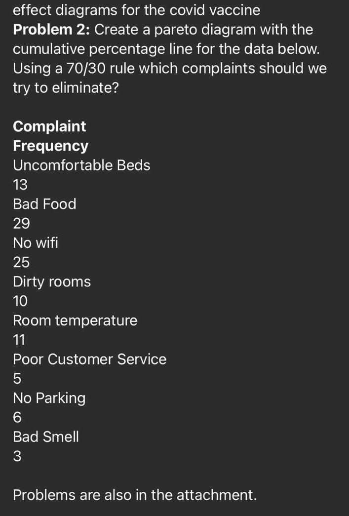 fast please INCLASS Assignment Aug 5th, 2021