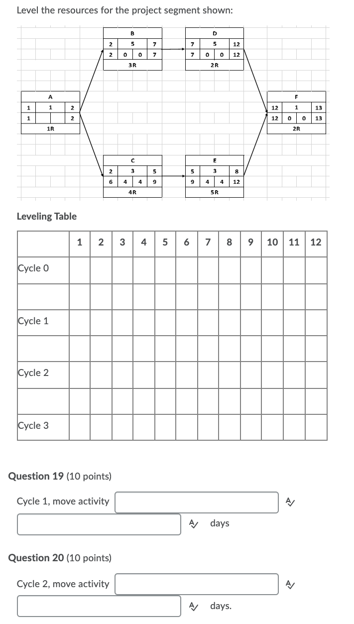 Level the resources for the project segment