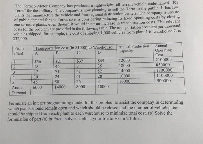 post excel steps The Terraco Motor Company has
