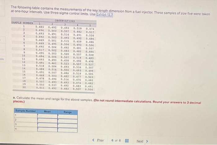 The following table contains the measurements of