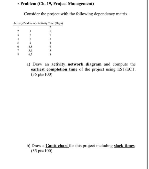 Problem (Ch. 19, Project Management) Consider the