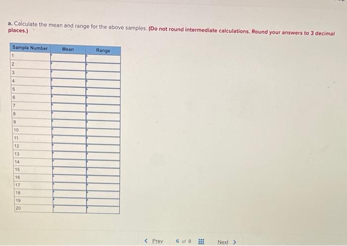 The following table contains the measurements of