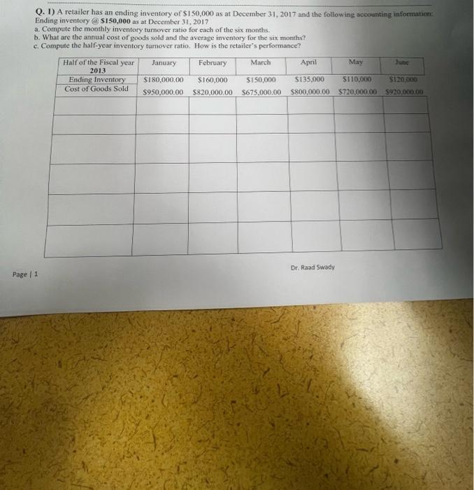 Answer Q. 1) A retailer has an ending inventory
