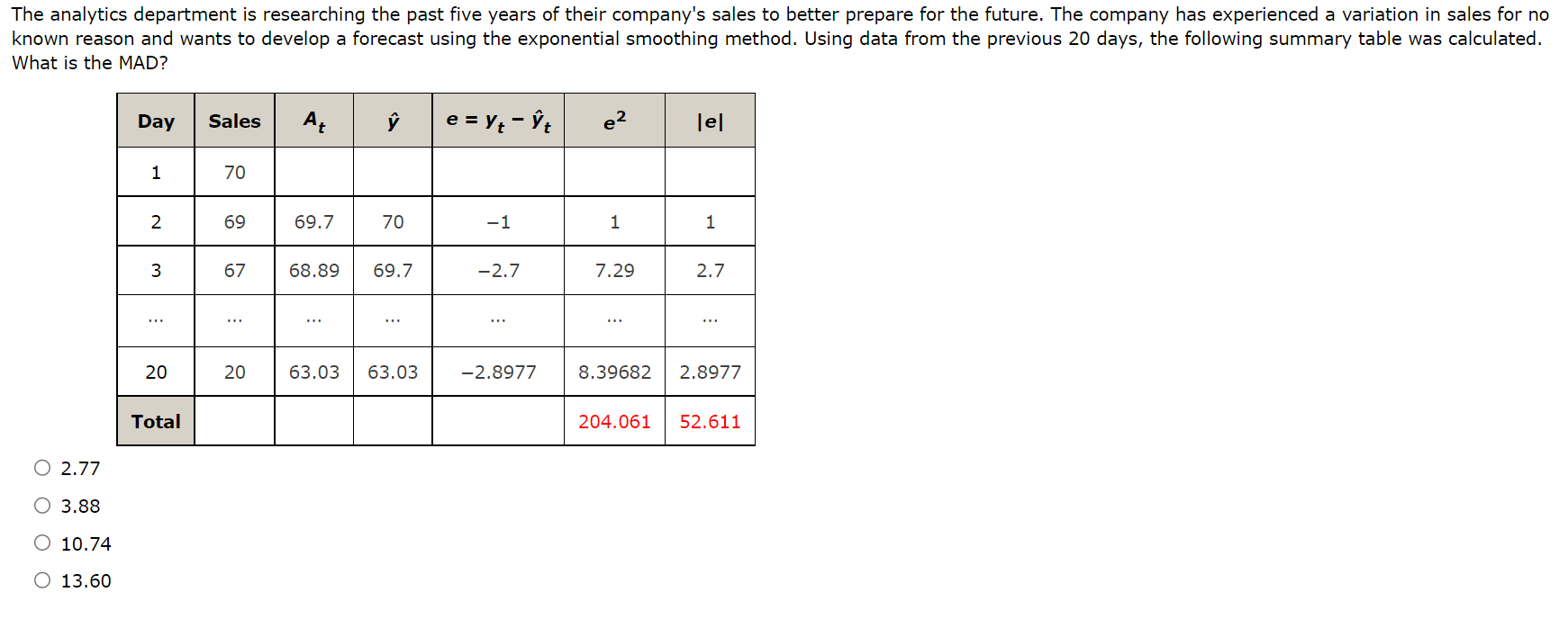 The analytics department is researching the past