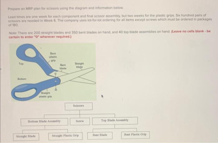 Prepare an MRP plan for scissors using the