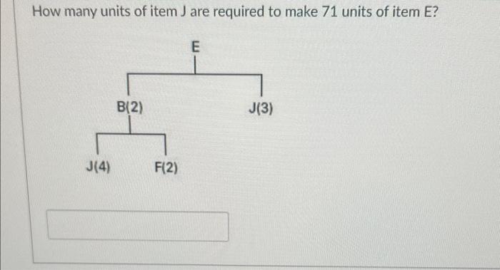 How many units of item J are required to make 71