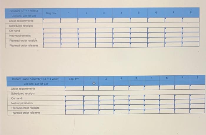 Prepare an MRP plan for scissors using the