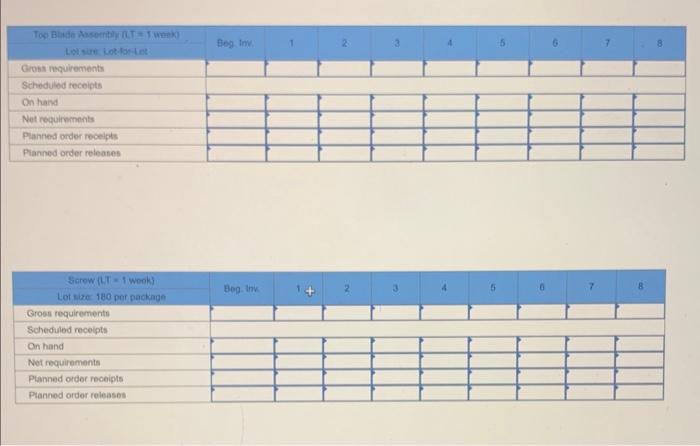 Prepare an MRP plan for scissors using the