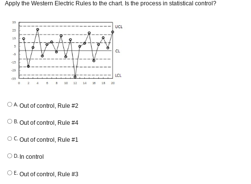 Apply the Western Electric Rules to the chart. Is