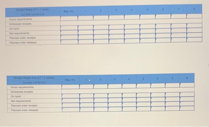 Prepare an MRP plan for scissors using the