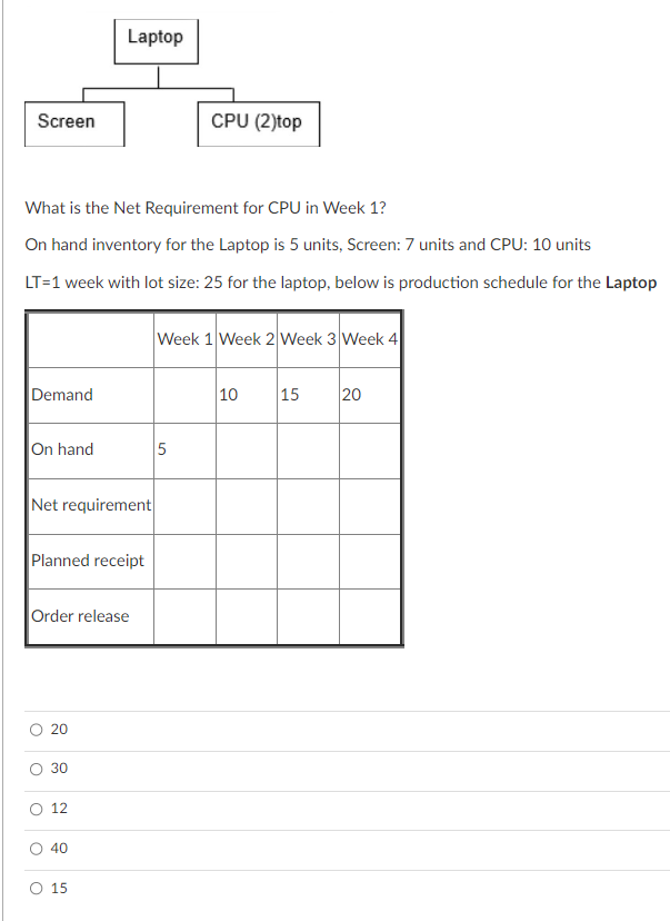 What is the Net Requirement for CPU in Week 1 ?