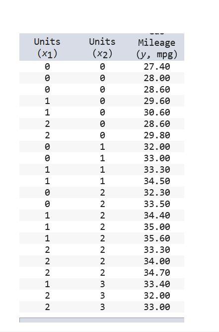 Please provide any excel functions, data