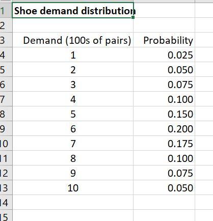 1 Shoe demand distribution 2 3 Demand (100s of